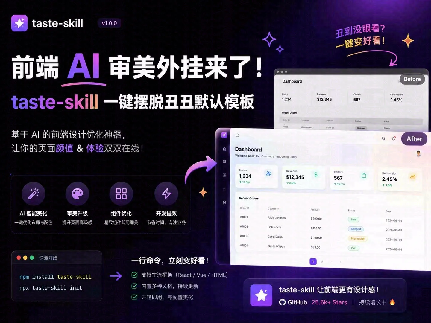 前端AI审美外挂:Taste Skill